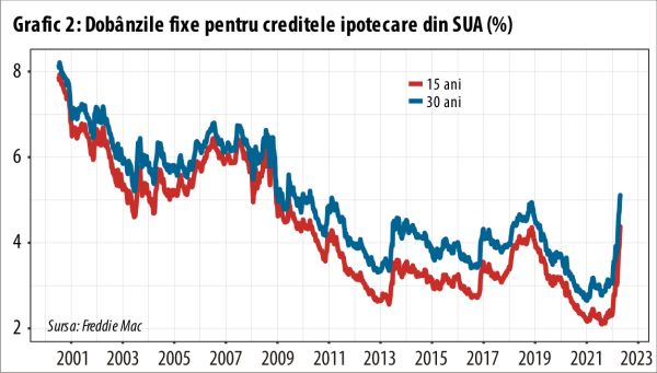 Federal Reserve promite că va curma, pas cu pas, suferinţa americanilor